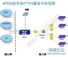 江西電信FTTH技術(shù)深度交流與咨詢服務(wù)解析